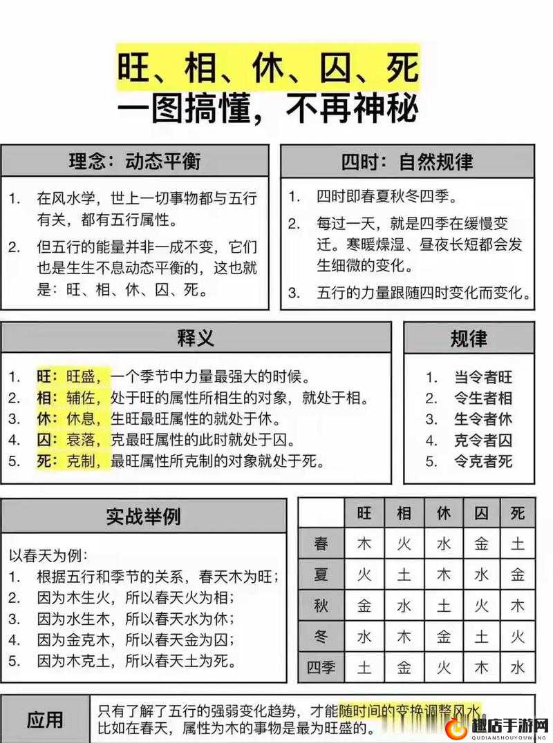 五行生克视角下的逍遥成长与防天王策略